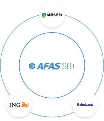 bankkoppeling afas sb